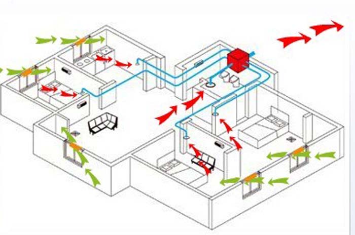 實(shí)驗(yàn)室換氣原理圖