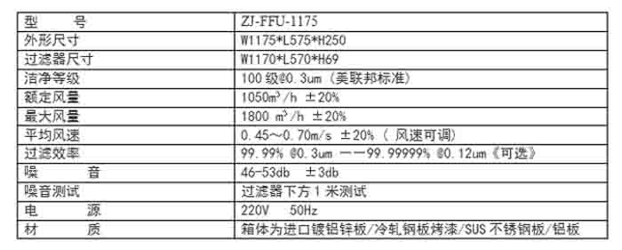 FFU規(guī)格尺寸