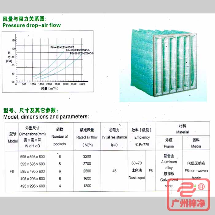 F6級袋式中效過濾器風(fēng)量與阻力、型號、規(guī)格尺寸等參數(shù)