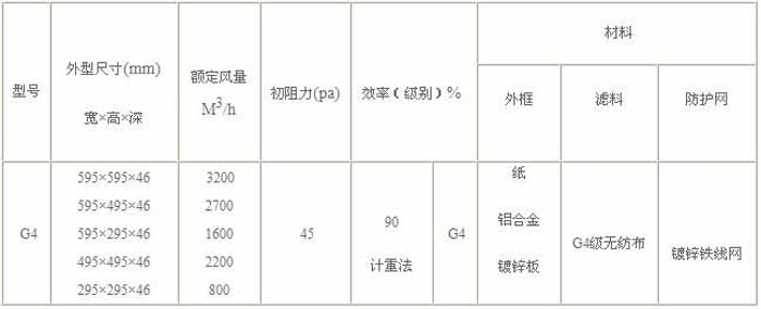 G4級(jí)初效過(guò)濾器規(guī)格尺寸及技術(shù)參數(shù)