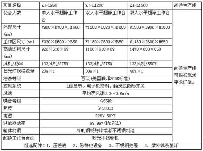 水平流超凈工作臺(tái)規(guī)格尺寸