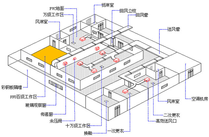 潔凈工程設(shè)計(jì)方案