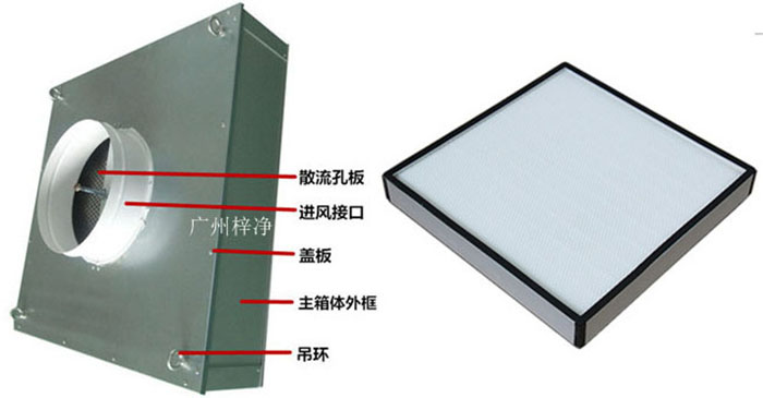 拋棄式一體化高效送風(fēng)口組成部分有吊環(huán)、主箱體、進(jìn)風(fēng)接口、蓋板、散流板、高效過(guò)濾器（保溫棉、吊環(huán)附件可選）。