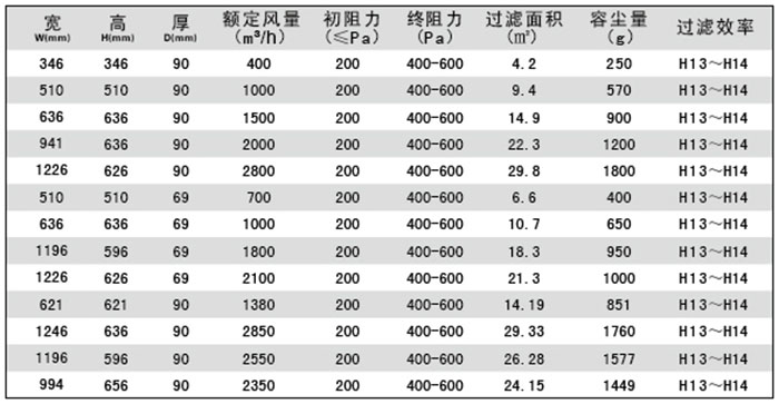 液槽高效過濾器規(guī)格尺寸