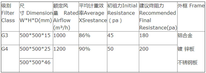 玻璃纖維耐高溫過濾器技術(shù)參數(shù)